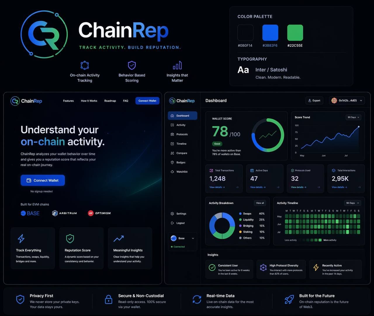 CoinRep dashboard overview